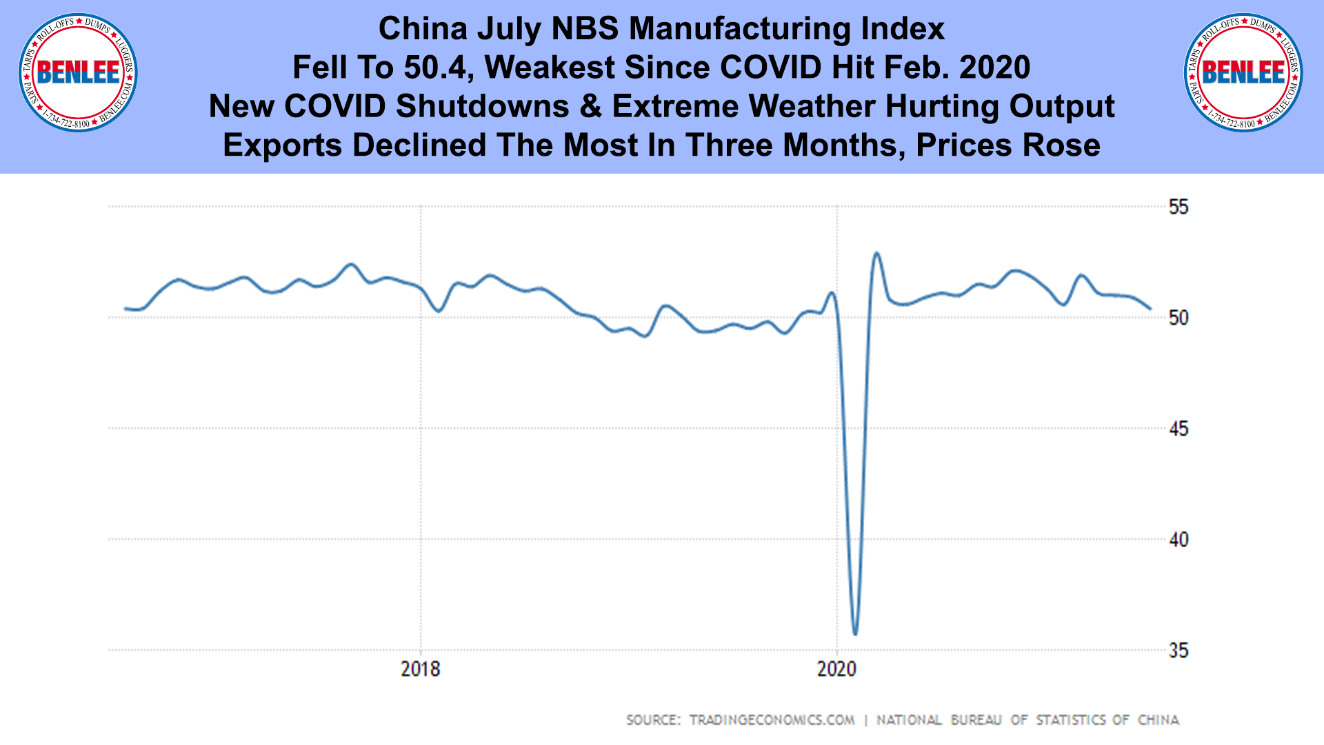 China July NBS Manufacturing Index